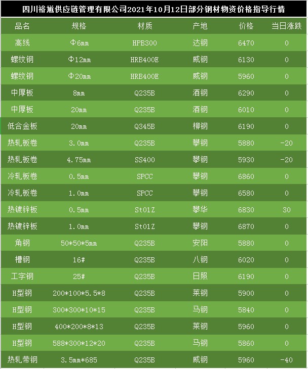 兰州钢材价格行情最新报价,{ai标题