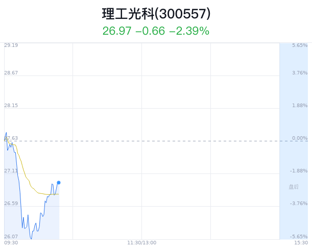 理工光科上市最新消息,理工光科上市最新消息📢🚀