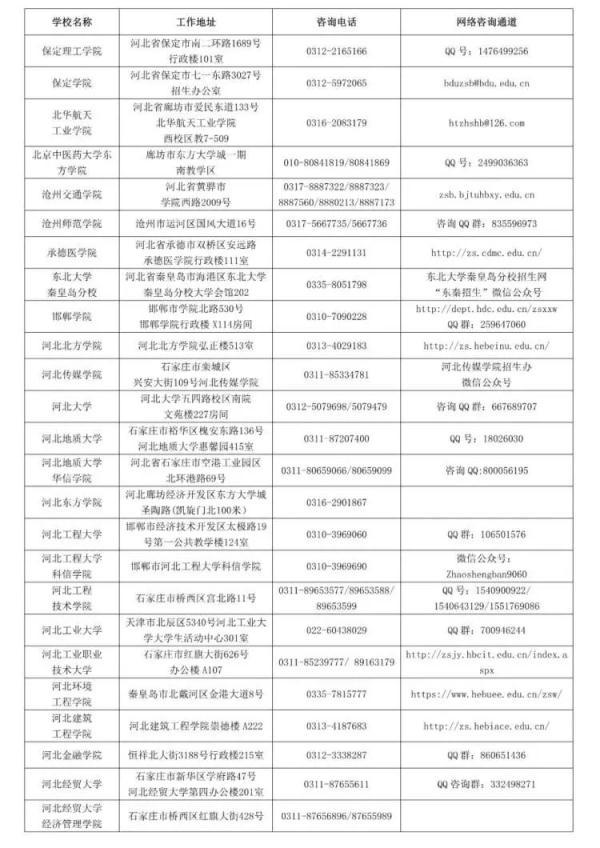 河北限号2023年最新限号