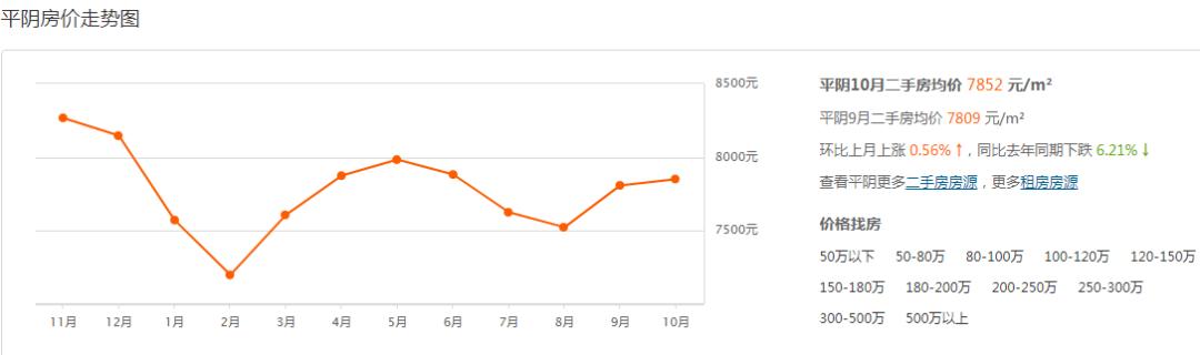 2017平阴最新二手房,2017年平阴最新二手房市场深度观察