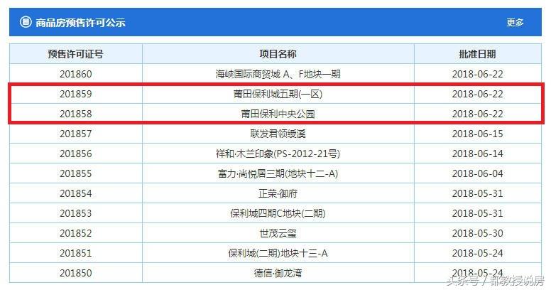 涵江保利城最新消息,涵江保利城最新消息，科技前沿，重塑未来生活体验