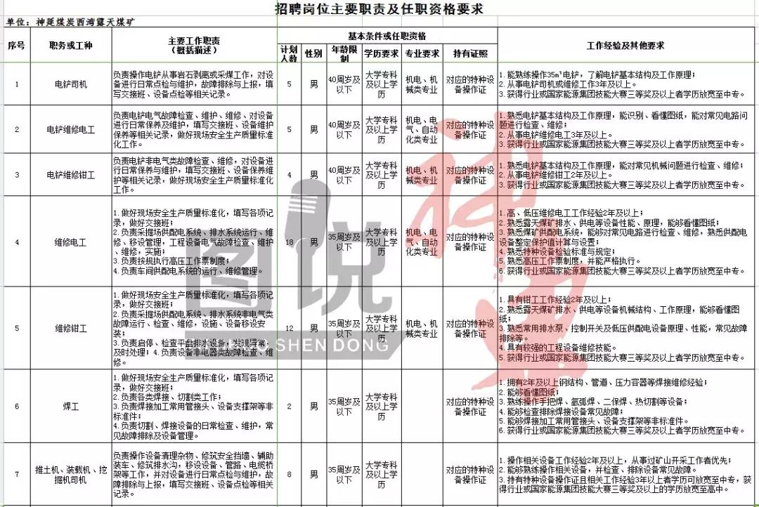 新疆神火集团的最新招聘,新疆神火集团最新招聘启事