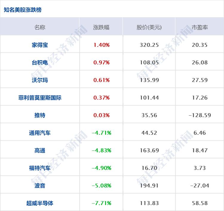 新澳门出今晚最准确一肖_最新美股指数,定性说明评估_网红版82.24.41