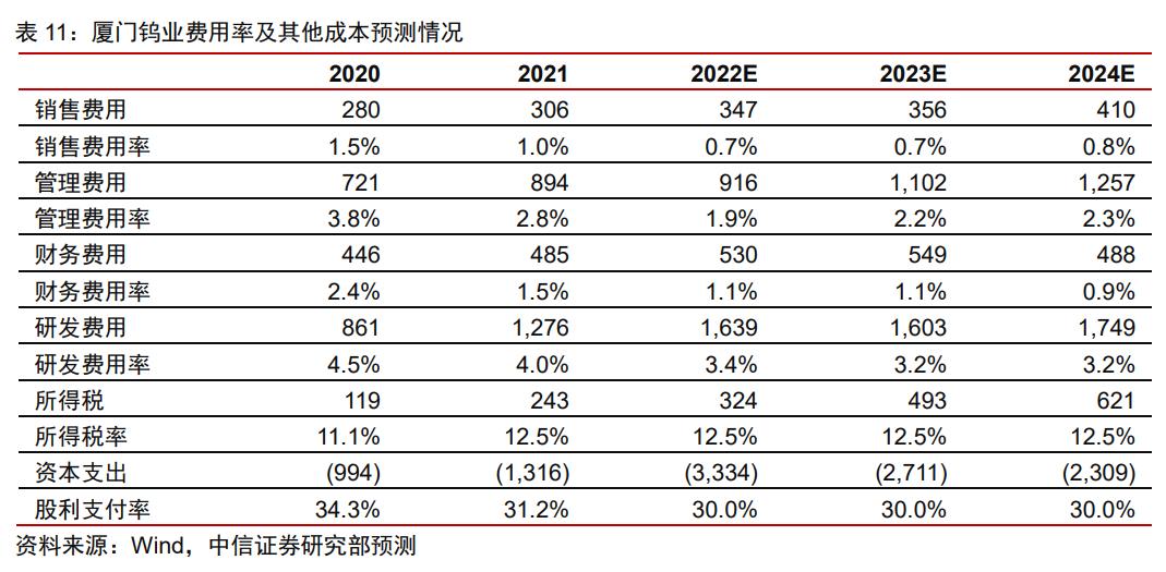 家庭常备 第526页