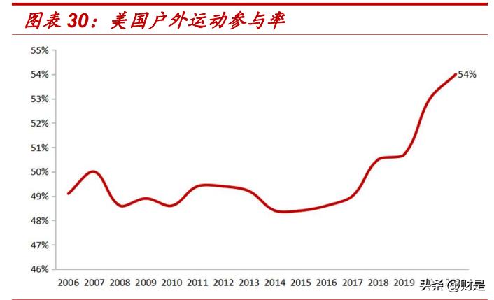 第2206页