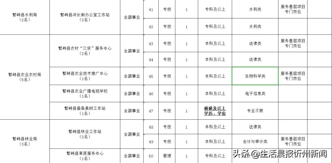 忻州最新工作招聘,快速处理计划_开放版1.30.664