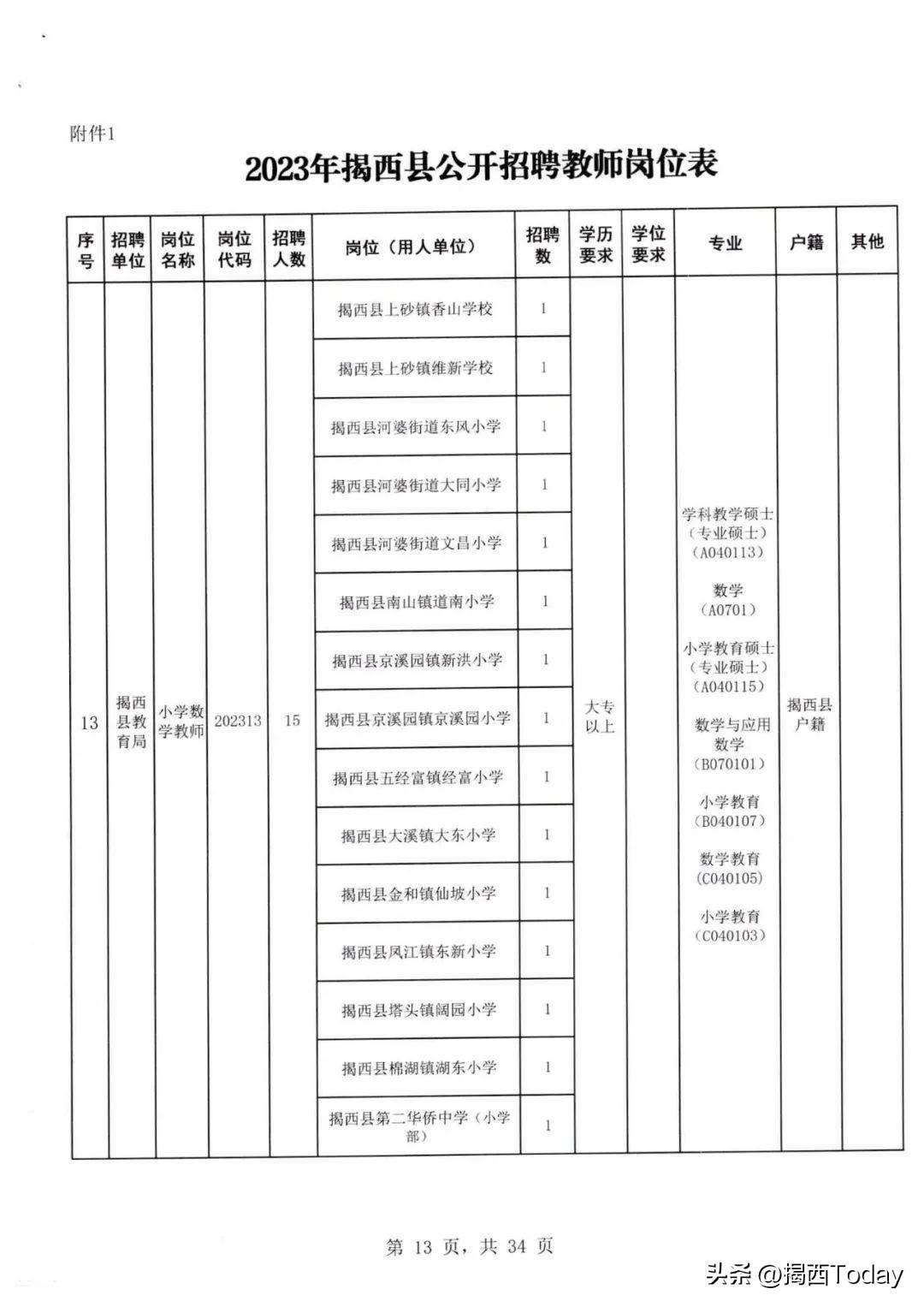 揭西最新招聘信息,数据科学解析说明_私人版2.81.551