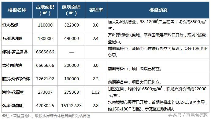 夷陵区郭家湾最新规划,快速解决方式指南_品味版4.46.159