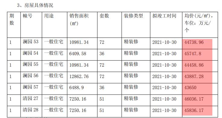 澜园最新房价,实时更新解释介绍_云技术版6.61.515