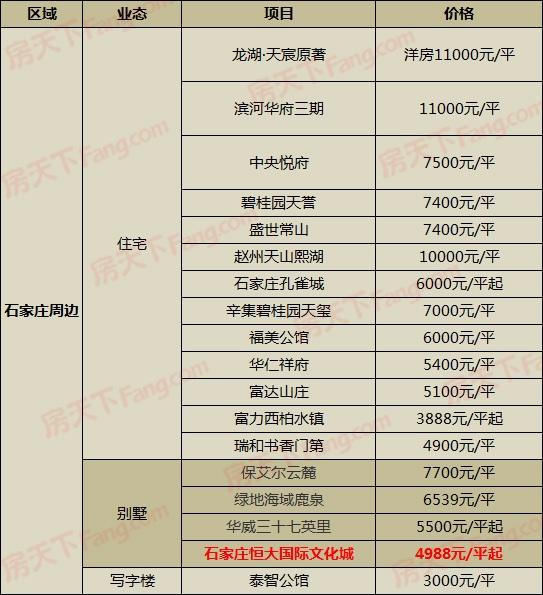 广东惠东平山最新房价,广东惠东平山最新房价，繁荣背后的故事与期待