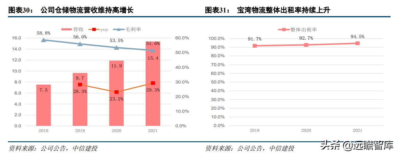 家庭常备 第492页