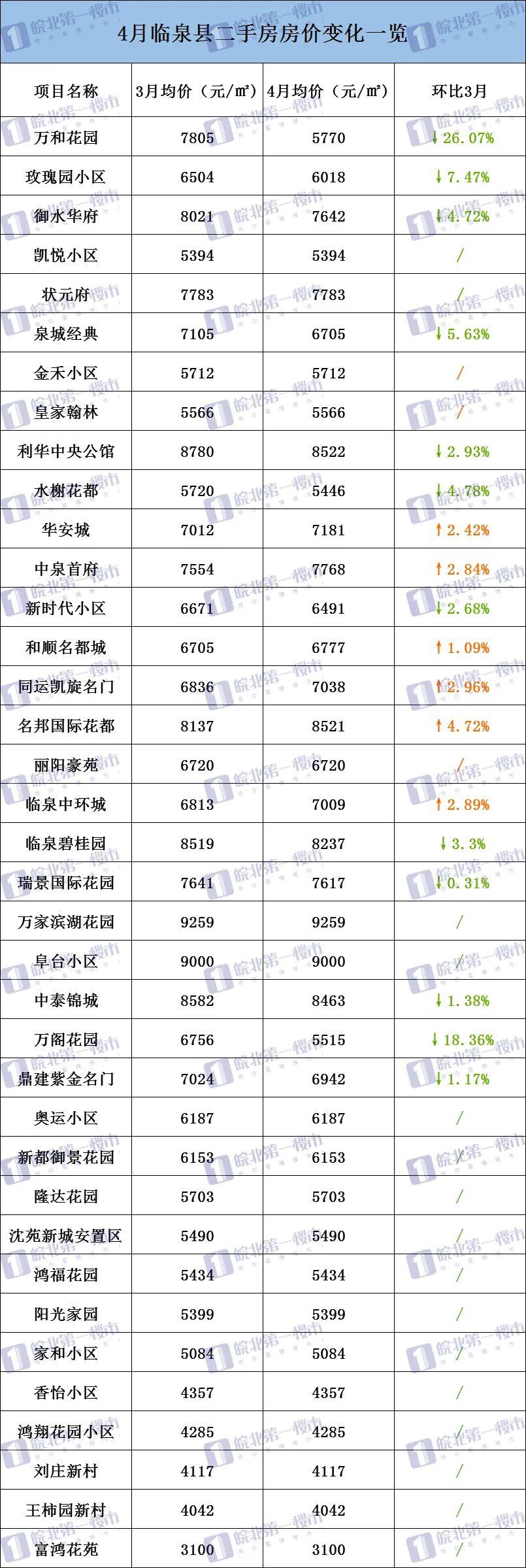 界首二手房最新信息