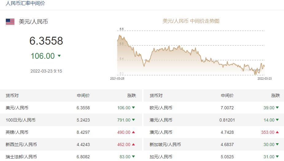 央行逆回购最新利率下的温馨日常观察