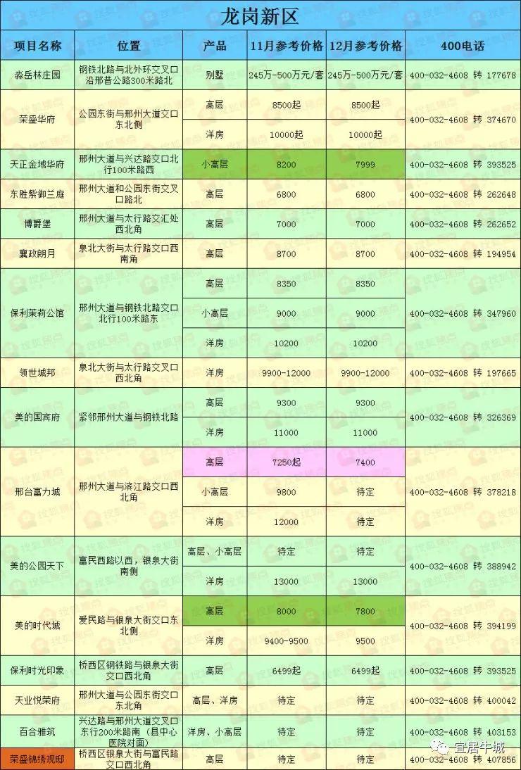 邢台最新房价指南，如何了解和购买房产的必备攻略