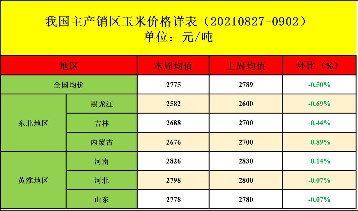 肉鸡最新价格行情详解，获取与分析肉鸡价格信息的指南