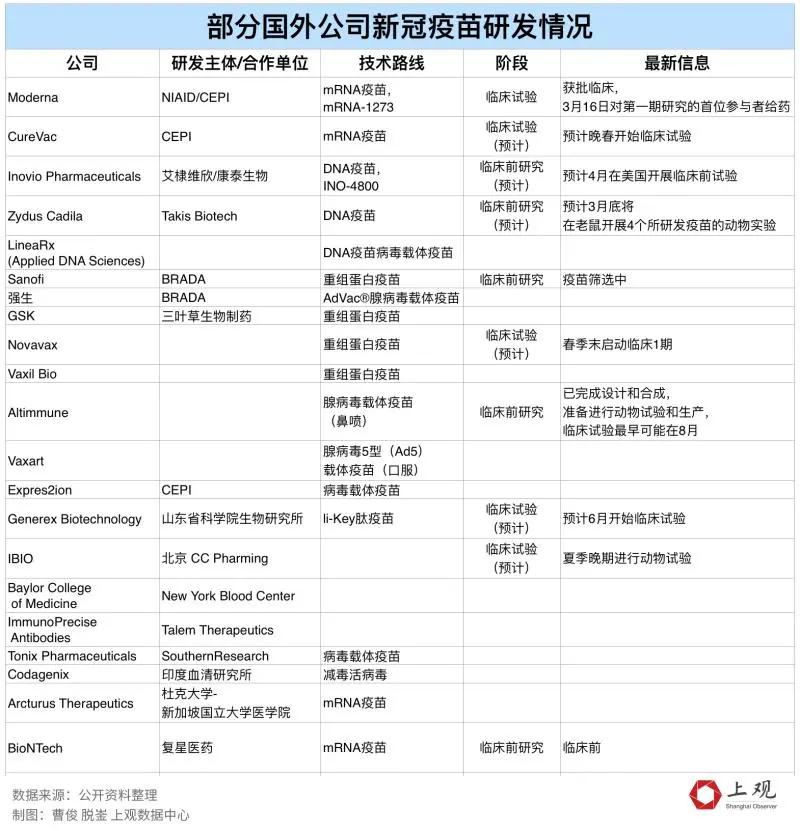 克隆技术最新进展概述