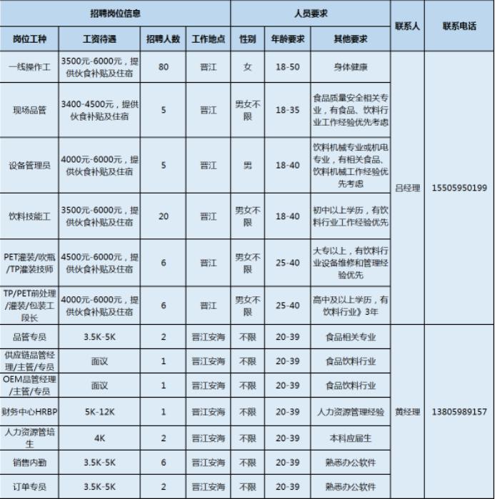 安海最新招聘信息，职场与友情的交织温馨故事