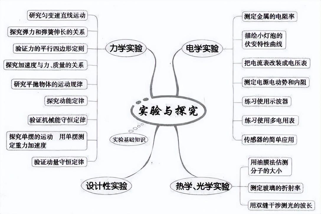 2024免费正版资源汇编：THA465.6物理挑战试题解析