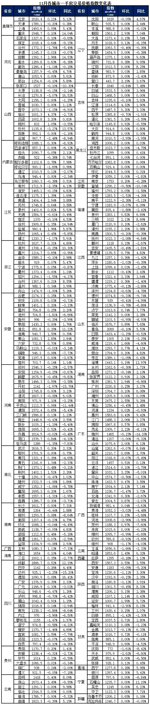 聊城房价更新动态，最新消息全面解析