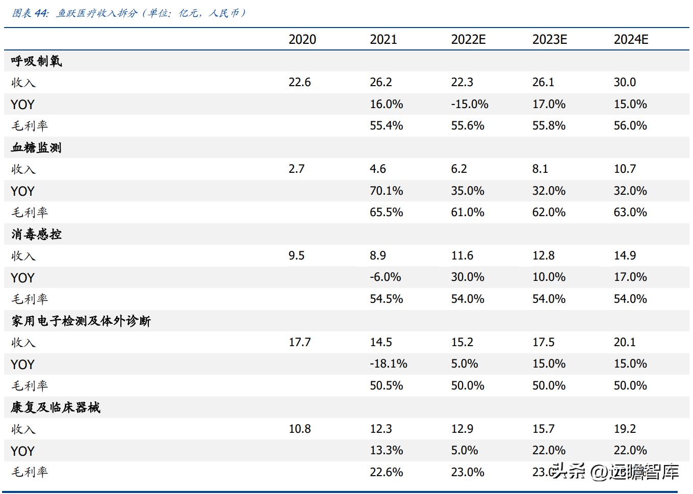 “2024新澳免费资料彩信封禁，化学工程与技术领域鱼跃IBU971.4资讯”