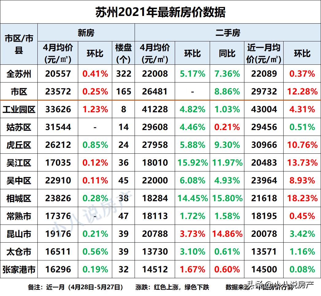 吴江房价走势揭秘，变迁中的家园价值与温暖最新消息