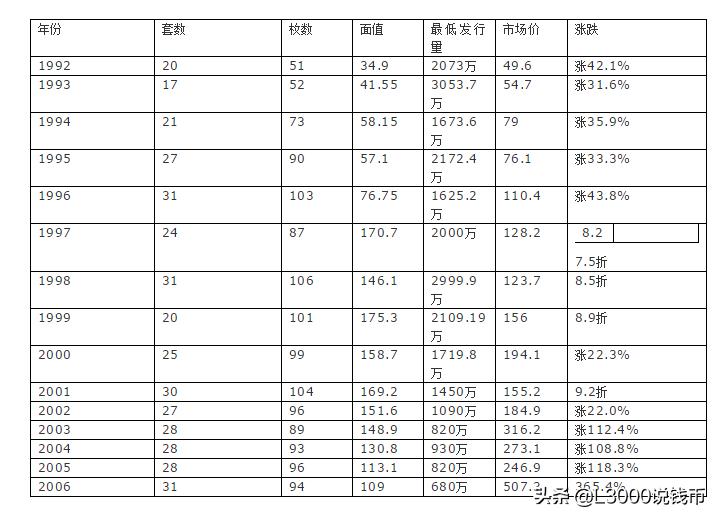 小本票最新价格表概览