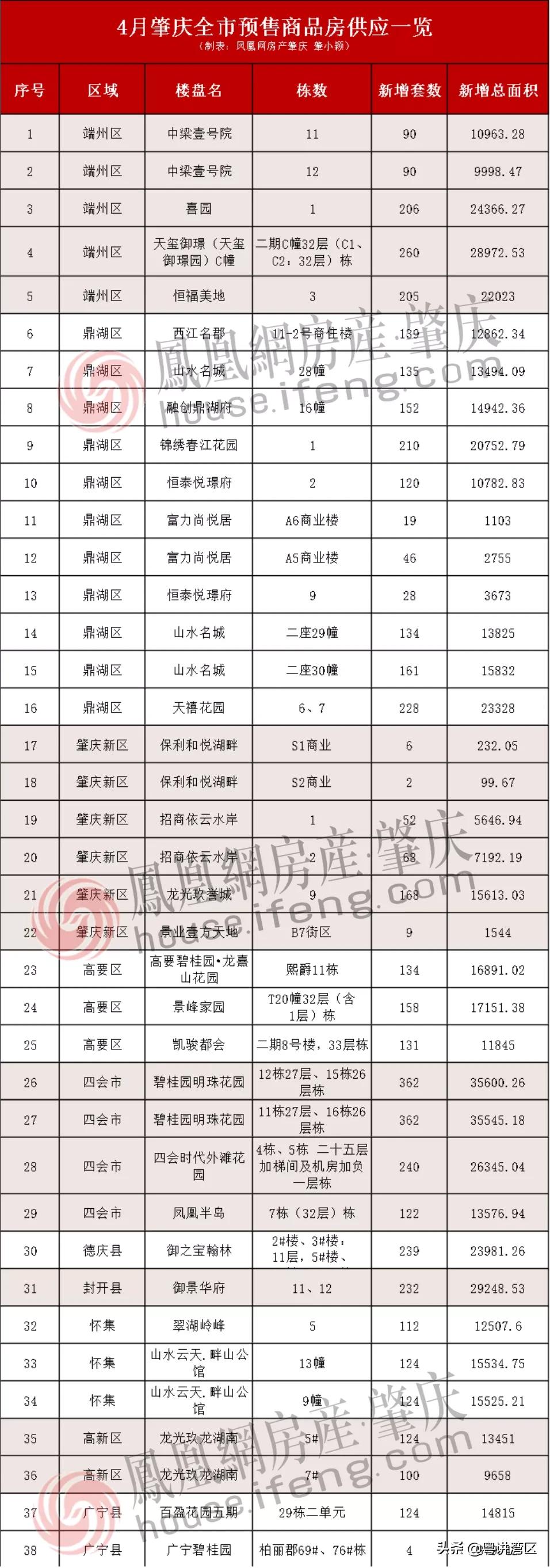 四会碧桂园最新房价揭秘，一探究竟的住宅价格信息