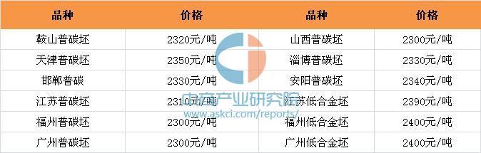 建材价格行情最新报价指南，全面解析建材市场走势与报价更新速递