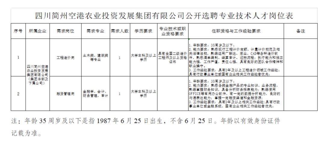 简阳市最新招聘情况深度解析与观点论述