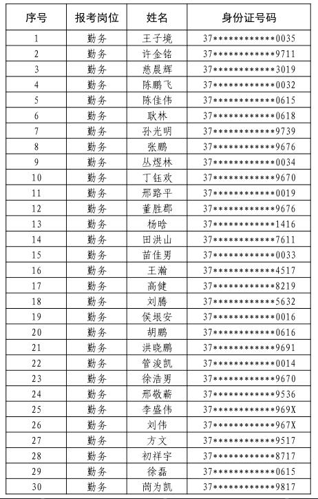 文登最新招聘信息港,文登最新招聘信息港