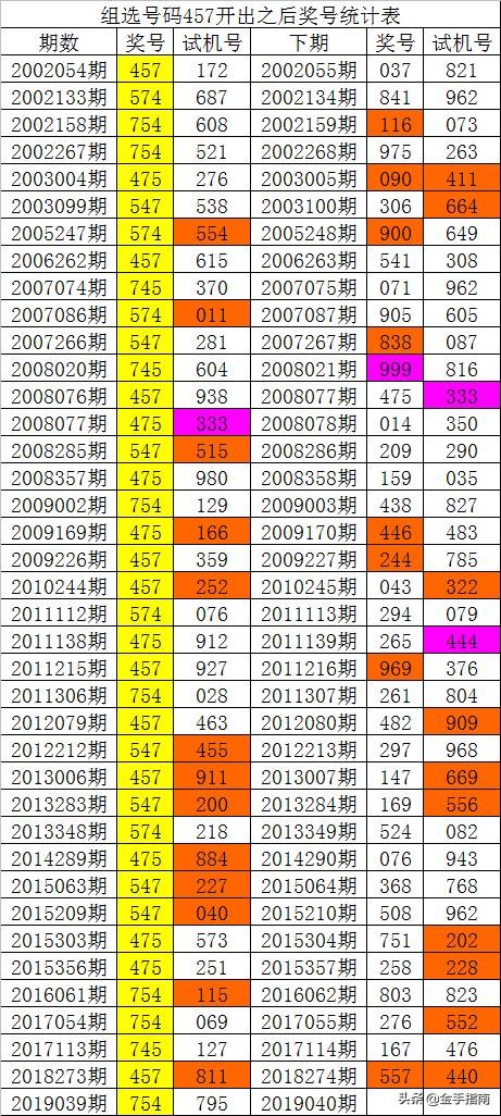 014975cm港澳开奖查询,精准解答方案详解_ZQQ79.779专属版