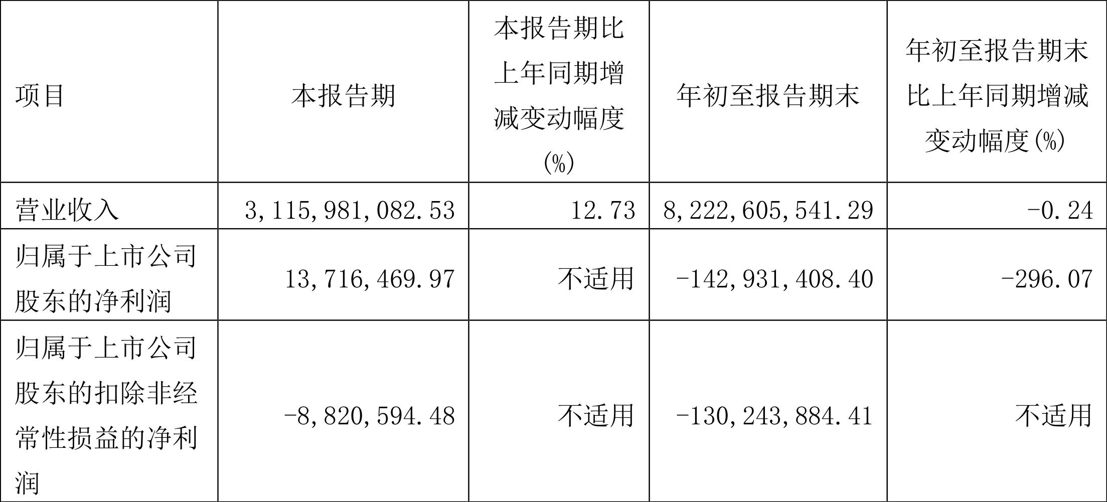 申达股份最新动态更新，最新消息汇总