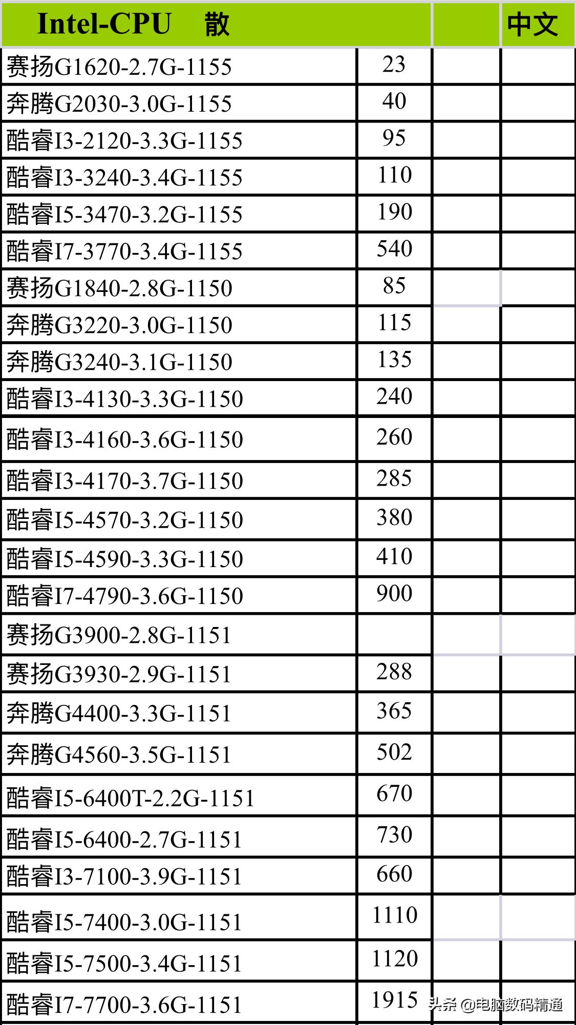 最新电脑配置及价格,最新电脑配置及价格概览