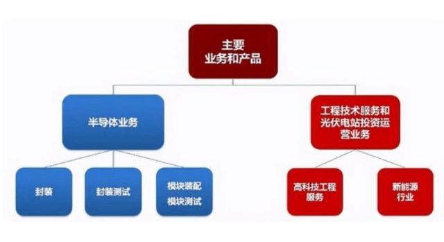 化纤行情最新消息获取与分析指南