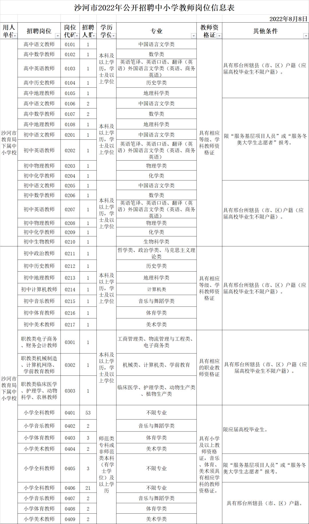 沙河最新招聘信息全解析，职位大揭秘👩‍💼🔍