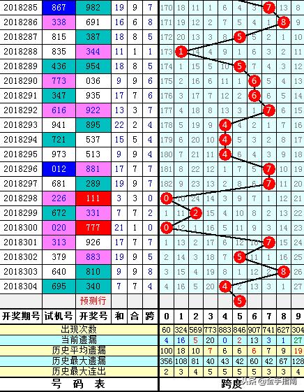 陈亮3D最新预测步骤指南及最新预测分析