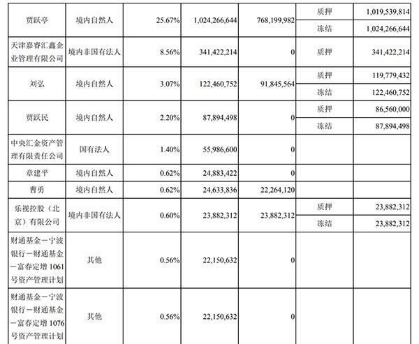 章建平最新持股深度解析及持股情况揭秘