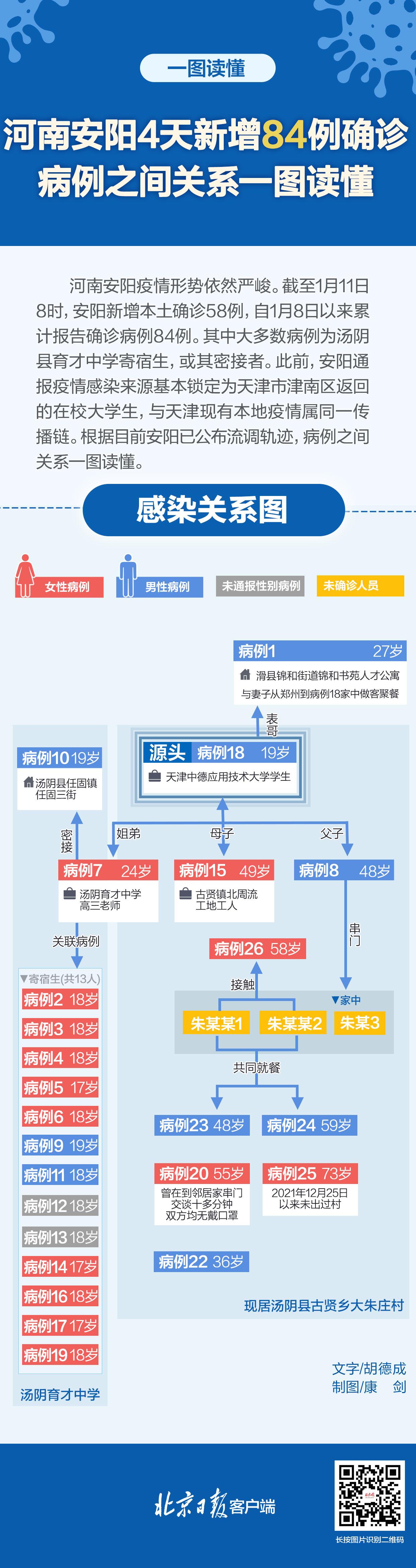 安阳最新招聘动态，58同城助力求职者学习成长，成就更好的自己