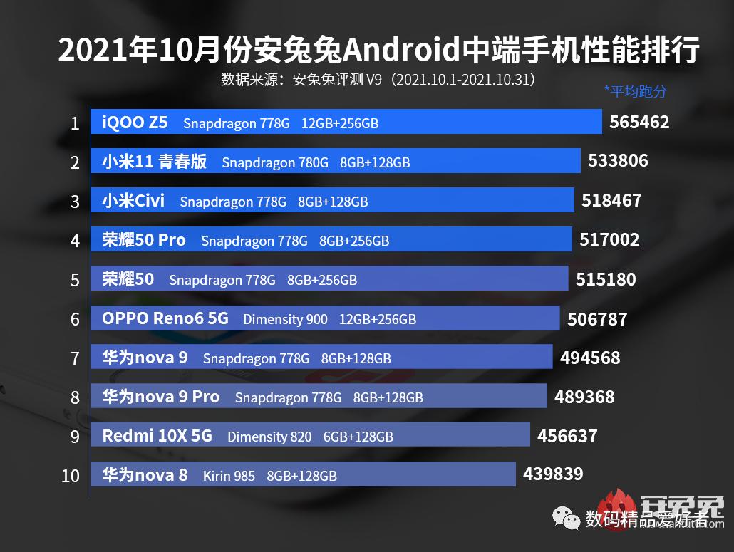 最新安兔兔跑分排行详解，如何查看排名并理解其含义