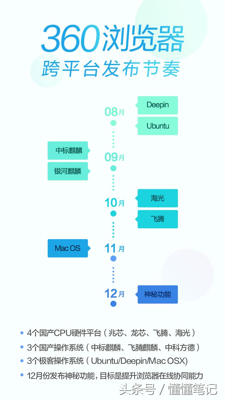 OSX系统最新版本概览，背景、重要事件与地位回顾