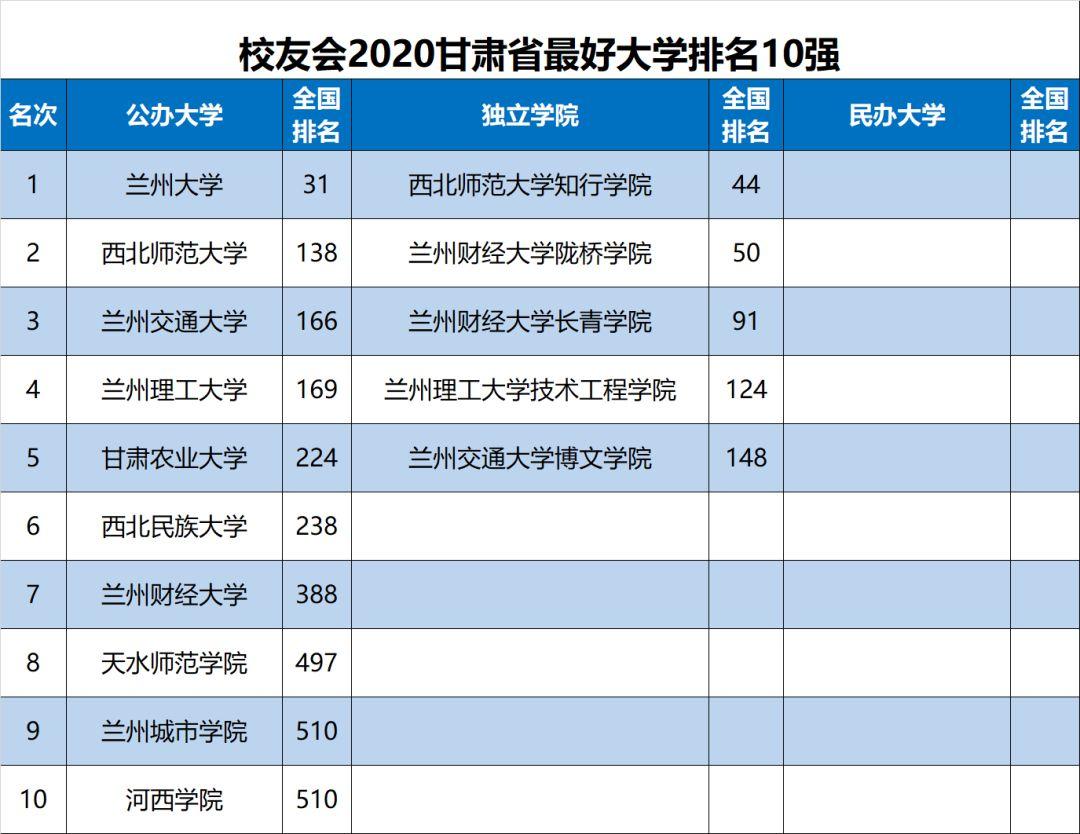 兰州大学全球排名最新,兰州大学全球排名最新，观点阐述与分析