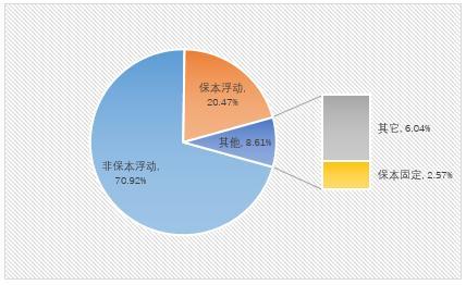 农行保本理财产品最新指南与解析