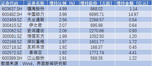 天业通联最新动态速递