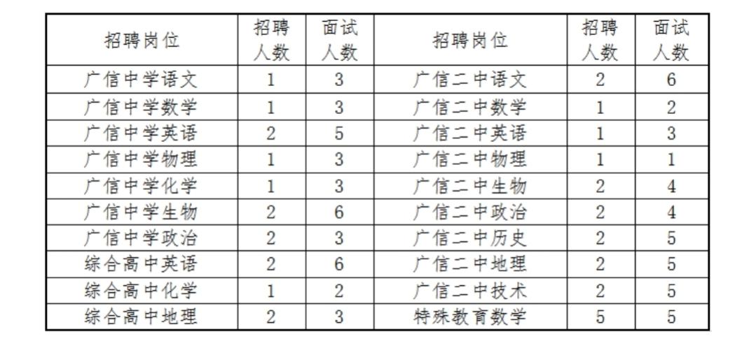 上饶市最新招聘信息汇总✨