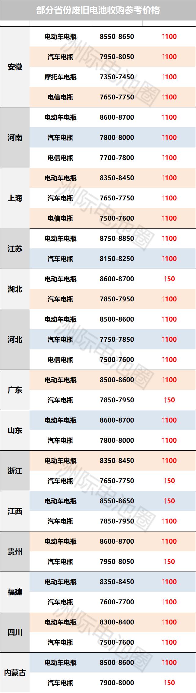 今日铅价行情更新，最新铅价多少钱？