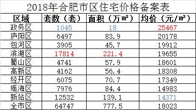 安徽庐江房价动态，最新消息与机遇下的自我超越之旅