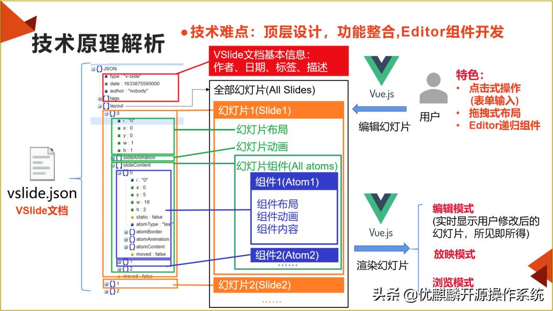PPT最新版本下载指南，轻松制作专业演示文稿