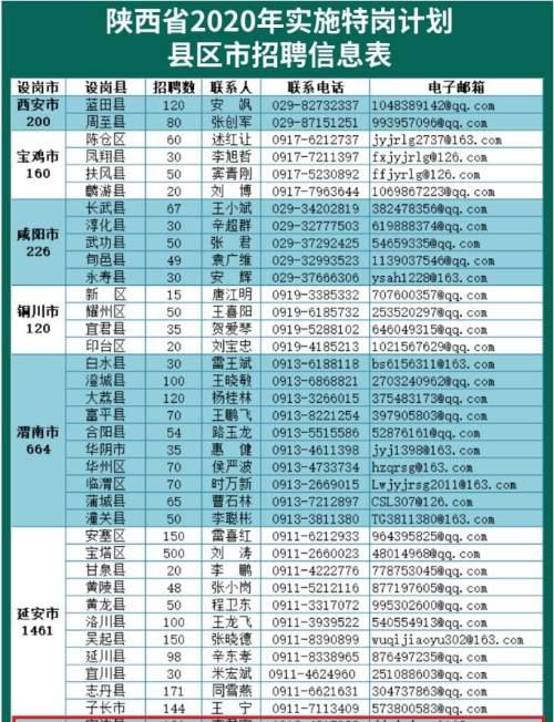 榆林市最新招聘信息汇总