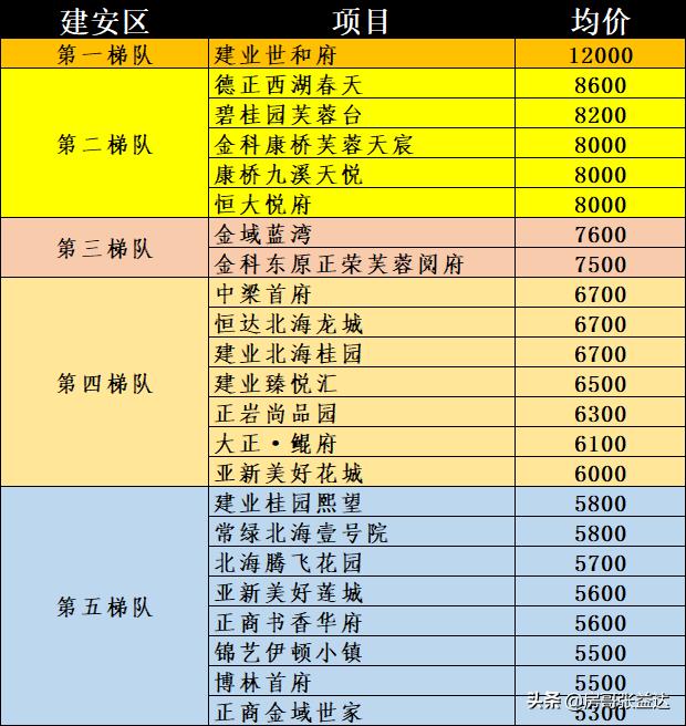 许昌楼盘最新价格概览，最新楼盘价格及概览信息