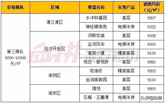 淮安最新房价信息，家的温暖与友情的深度体现